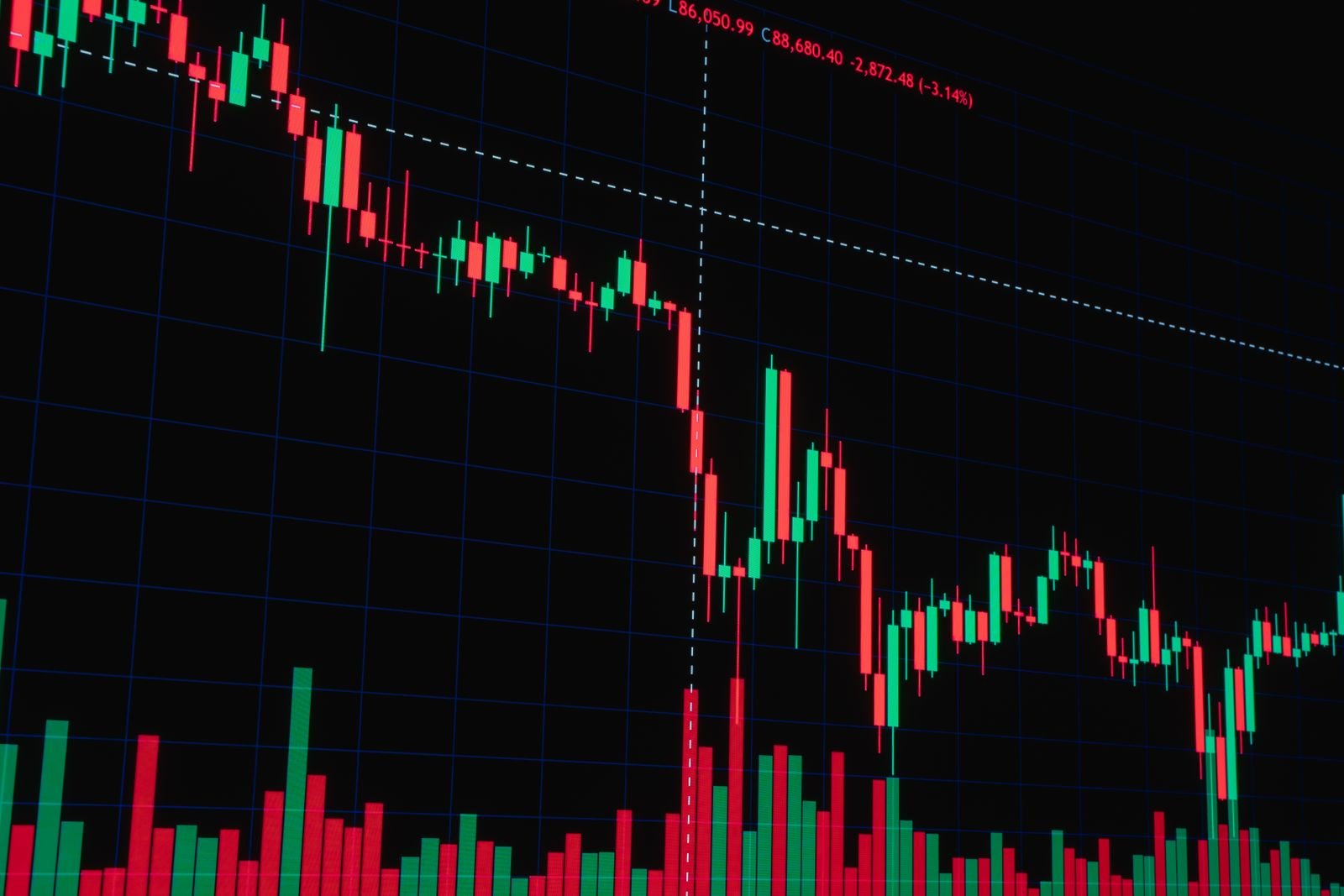 Close-up of a candlestick chart showing a bullish market structure break
