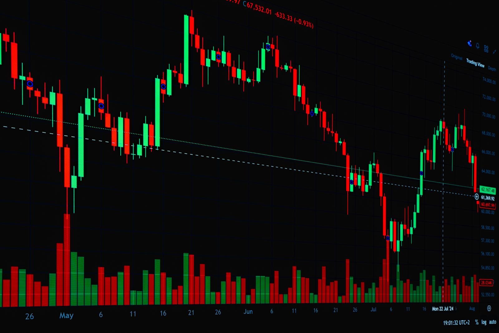 Forex candlestick chart with entry, stop loss and take profit levels marked